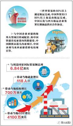 中國石化以中國品質為世界“加油”，人民日報頭版點贊其卓越貢獻