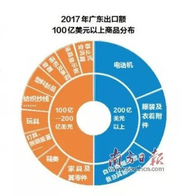 《中國廣東企業(yè)“一帶一路”走出去行動(dòng)報(bào)告2018》正式發(fā)布 對(duì)外承包工程引領(lǐng)合作新篇章