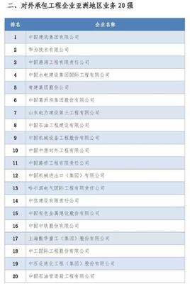 中國對(duì)外承包工程企業(yè)排行榜 引領(lǐng)全球基建新風(fēng)尚