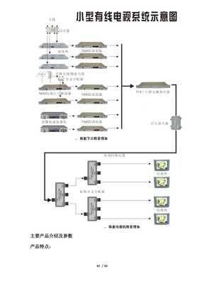 無錫鵬鑫緣大酒店有線電視系統(tǒng)工程技術(shù)方案