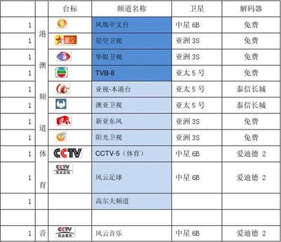 6、衛(wèi)星及有線電視系統(tǒng)