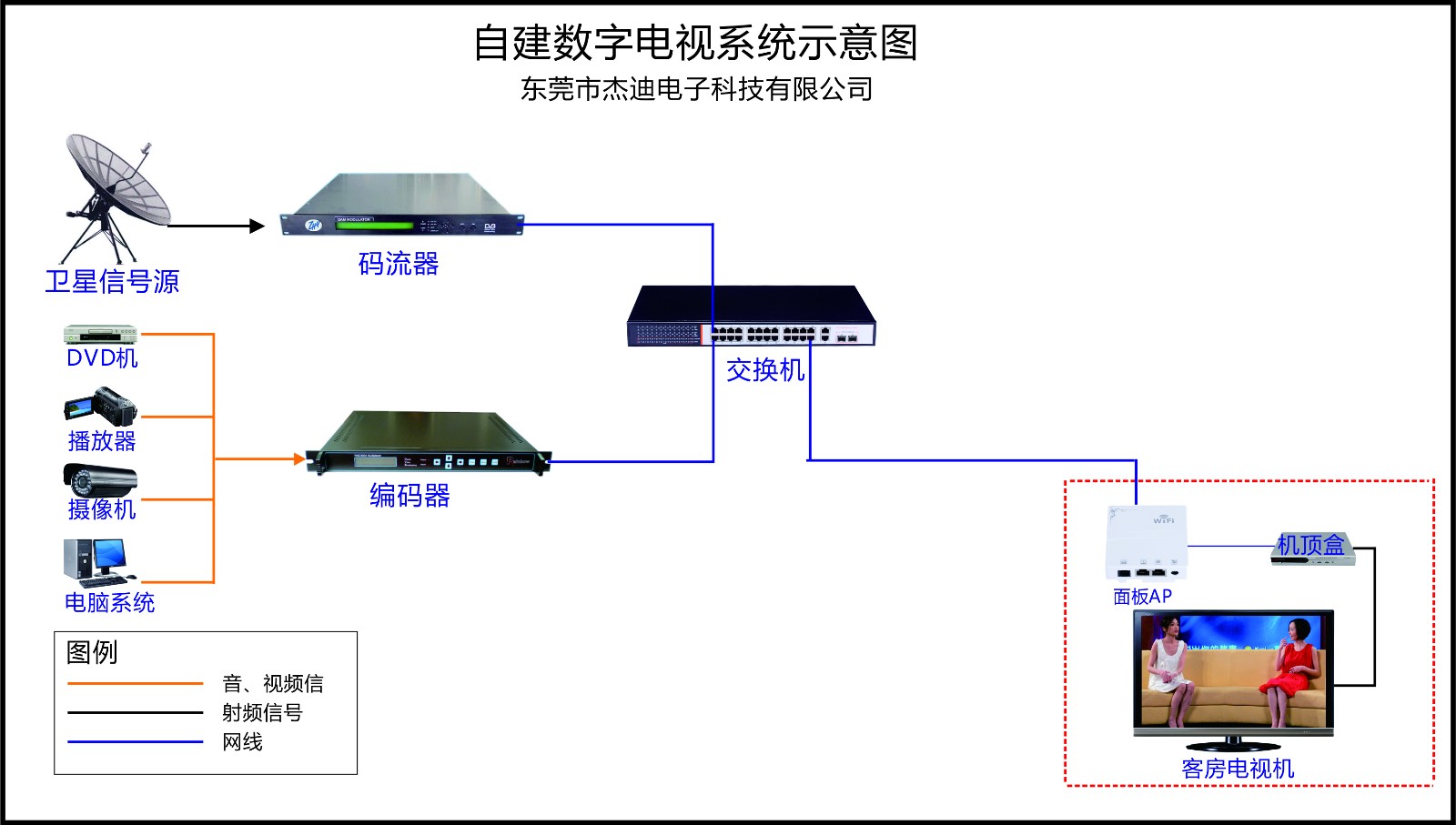 農(nóng)村別墅有線電視系統(tǒng)方案設(shè)計(jì)指南