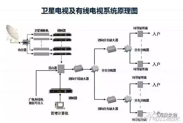有線電視系統(tǒng) 聽完電力工程專家的分析，我才真正學(xué)會(huì)
